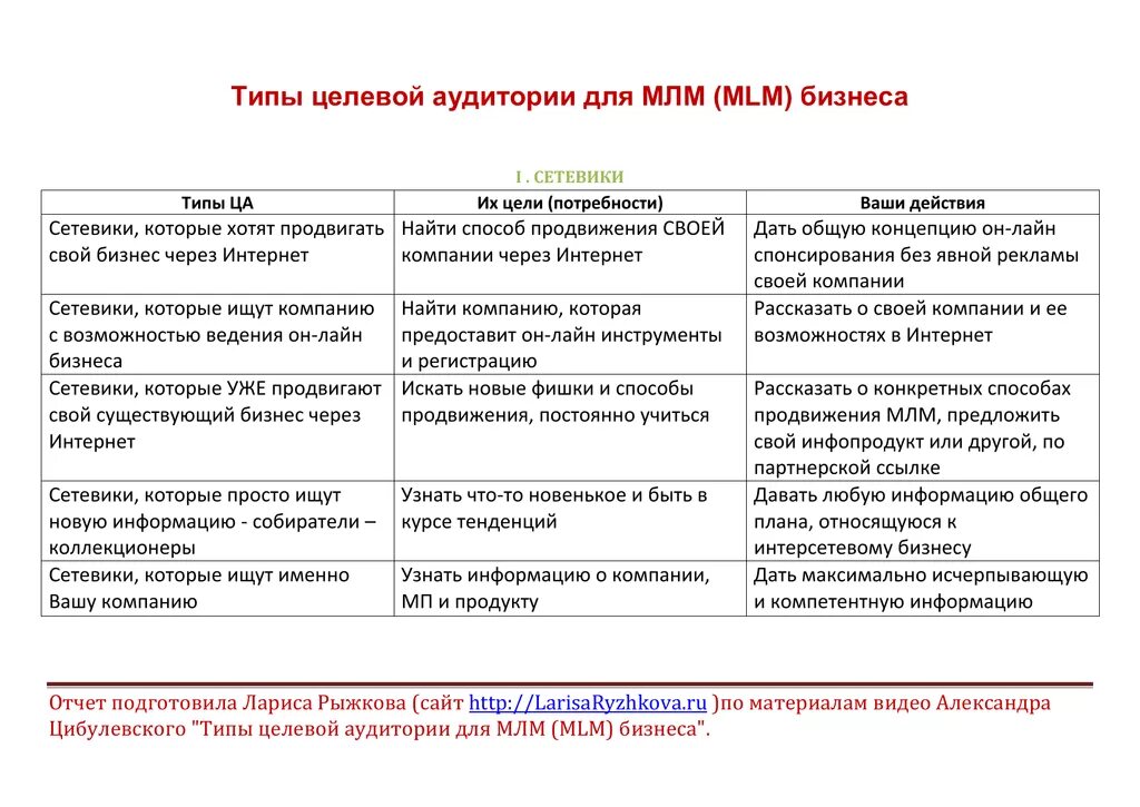 Анализ целевой группы. Целевая аудитория примеры. Разновидности целевой аудитории. Целевая аудиториявидф. Целевая аудитория таблица.