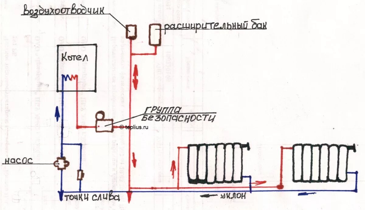 Котел напольный газовый ACV Alfa Comfort одноконтурный с открытой камерой сгоран