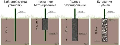 Глубина под забор