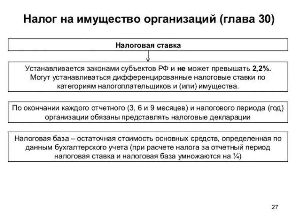 Налог на имущество организаций уровень налога