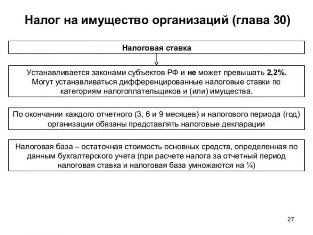 382 нк рф. Налоговая база и сумма налога на имущество организации исчисляется:. Налоговая база для расчета налога на имущество организаций виды. Налоговой базой по налогу на имущество организаций признается:. Налоговой базой по налогу на имущество организаций являются.