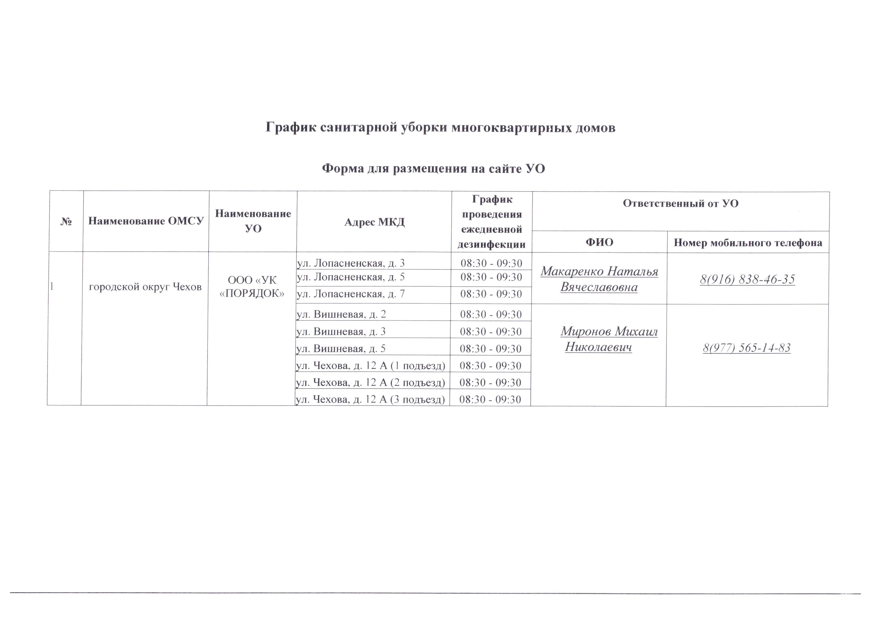 Расписание сан. График санитарной уборки. График уборки в многоквартирном доме. График санитарной уборки МКД. Графики уборки многоквартирного домов.