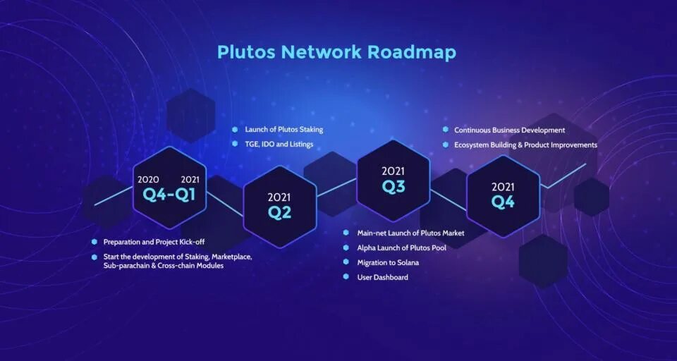 Solana python. Solana blockchain. .net roadmap. roadmap solana. .net roadmap 2025.