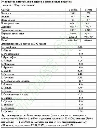 Таблица с содержанием белка в животных и растительных продуктах. Порция белка это. Таблица продуктов с высоким содержанием белка. Порция белка. Порция белка это.
