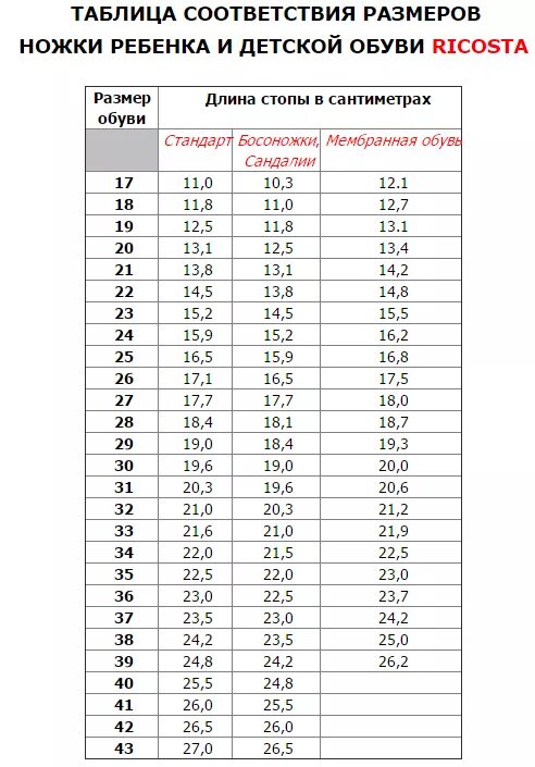 Какой размер члена у парней. Размерная сетка обуви рикоста. Рикоста ботинки Размерная сетка. Рикоста Размерная сетка детской обуви. Ricosta детская обувь Размерная сетка.