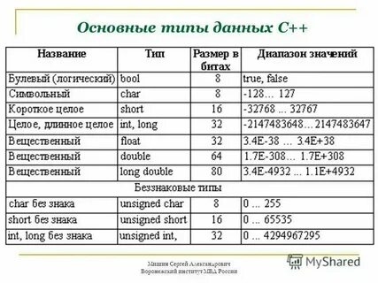 Определите виды данных животных