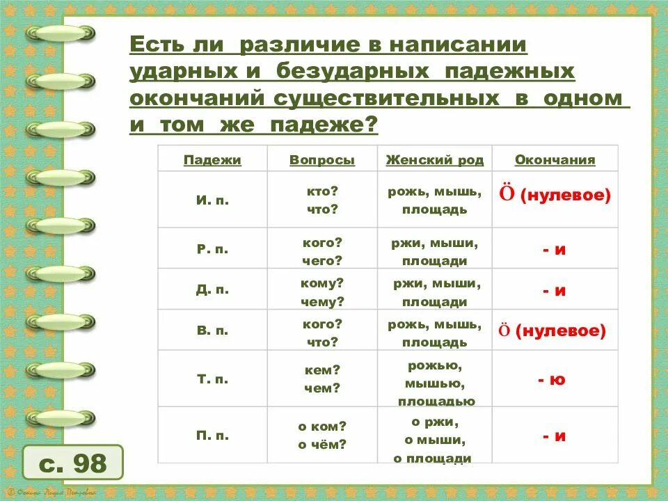 3-Е склонение. Три формы склонения существительных. Склонение существительных падежные окончания имён существительных. Существительное 3-го склонения.