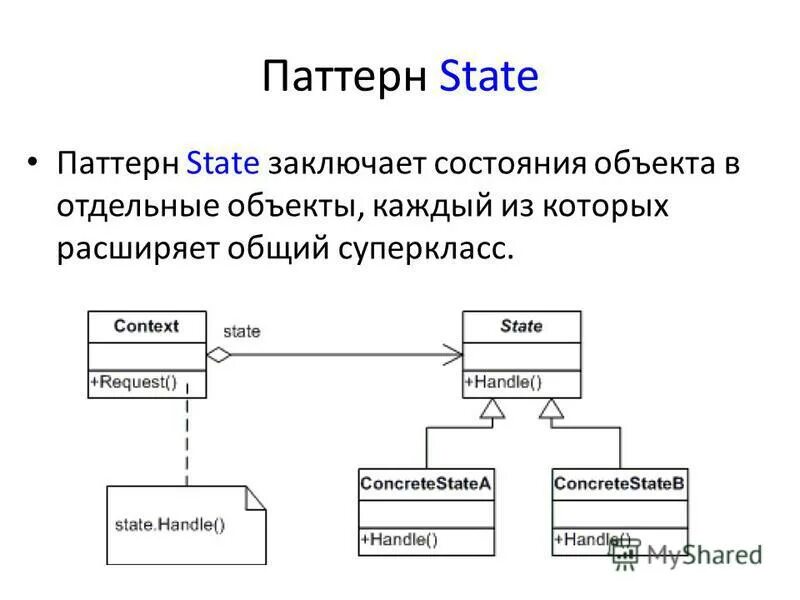 Паттерн state. Паттерн проектирования. паттерн программирование. состояние (шаблон проектирования).