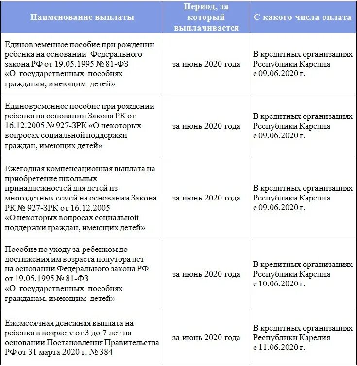 Новые выплаты организациям. Перечисление социальных выплат. Информация о выплате социальных пособий. Единоразовая социальная выплата. Оирц социальные выплаты кредитные организации.