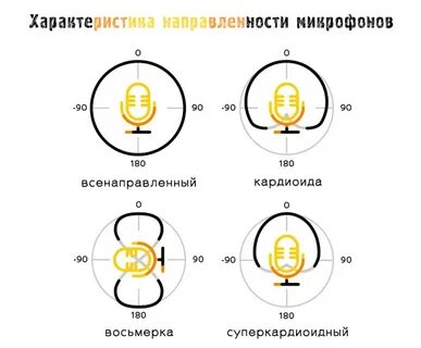 Направленность микрофона