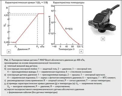 Напряжение есть давление