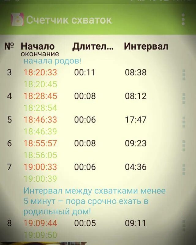Какие интервалы перед схватками. Интервал схваток. интервал между схватками. тньервал межеду схватуами. промежуток между схватками в начале.