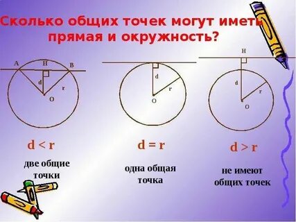Сколько общих точек у пересекающихся прямых