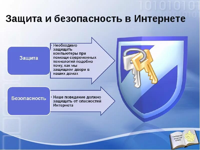 Средства интернет безопасности