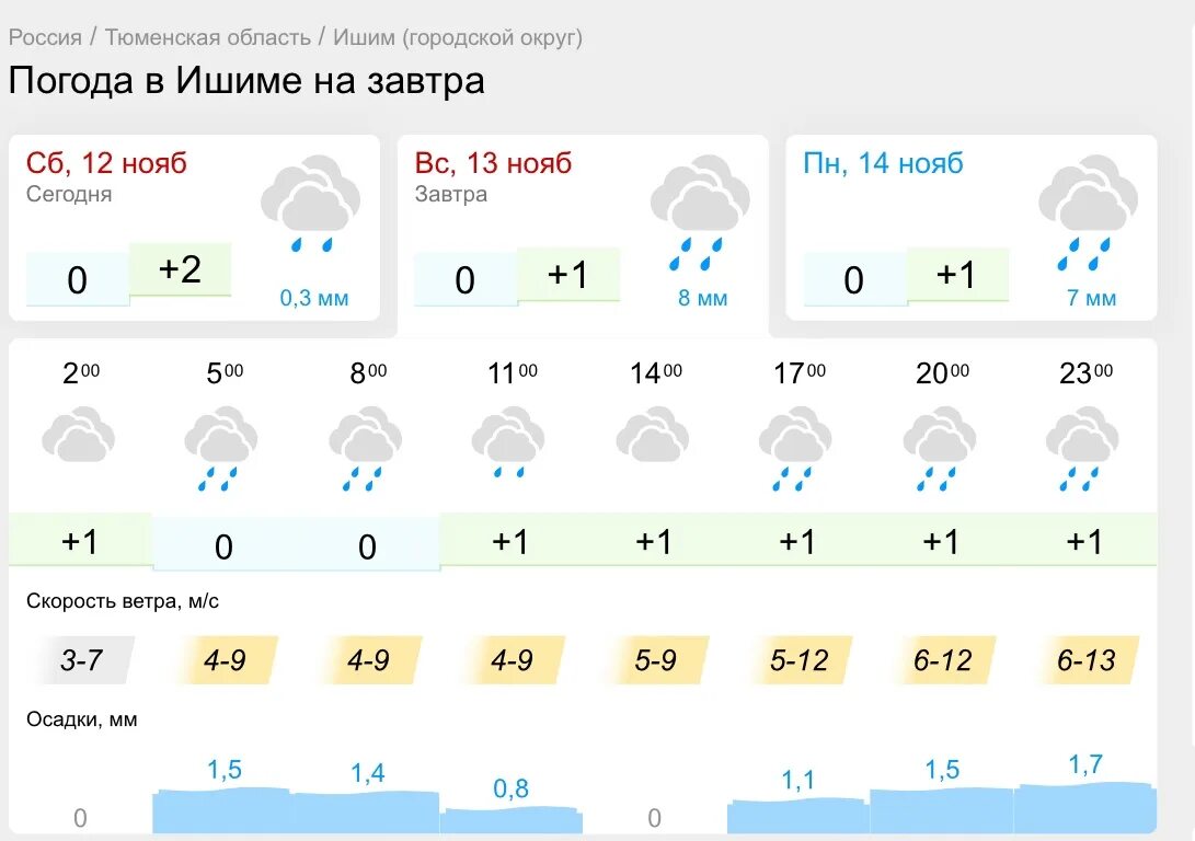 Ишим погода на 10 дней точный самый. Погода в Ишиме. Погода в Ишиме Ишиме. Погода в Ишиме на сегодня. Погода в Ишиме Тюменской.