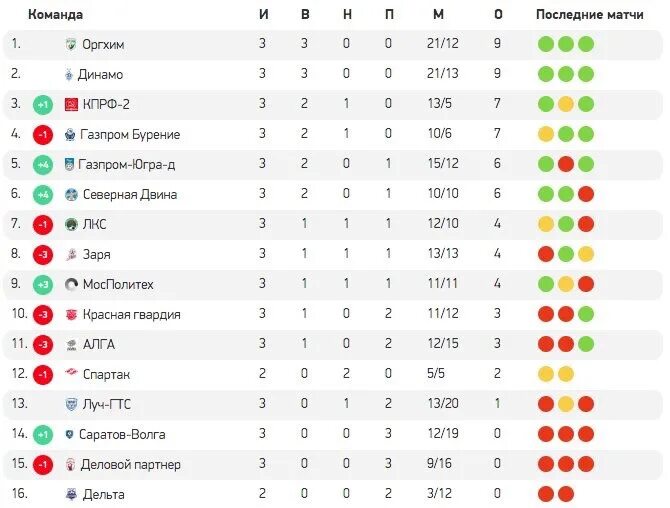 9 тур "Славия-Мозырь" 2:0 "Торпедо" (Минск) Официальный сайт ФК "Славия" Мозырь