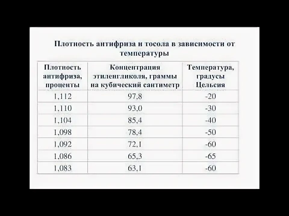 Плотность тосола а 40. Плотность тосола. плотность антифриза. плотность антифриза в зависимости от температуры. плотность тосола и антифриза.