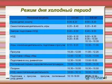 Режимные моменты для ребенка 3 лет