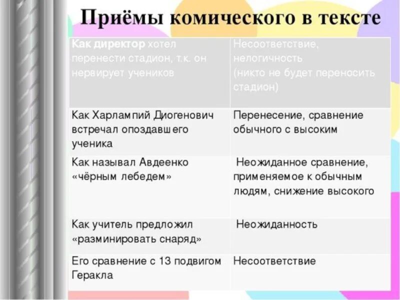 Характеристика сахарова из рассказа тринадцатый подвиг геракла. Способы создания комического. Приемы создания комического эффекта. Приемы создания комического в литературе. Приемы комического в литературе таблица.