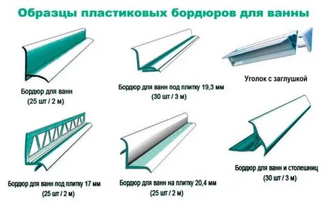Какие уголки пластиковые