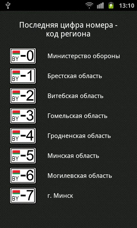 Расшифровка белорусских номеров. Регионы автомобильных номеров бела. Коды регионов Беларуси. Коды регионов Белоруссии на автомобильных номерах. Регионы Беларуси на автомобильных номерах.