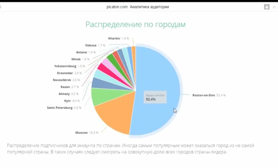 Целевая аудитория сервисы. Аналитика целевой аудитории. Интересы аудитории в Инстаграм. Анализ аудитории Инстаграмм. Целевая аудитория Инстаграм.