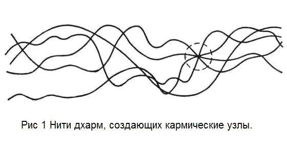 Что такое кармический узел. Кармические узлы. Кармические узлы изображения. Кармические узлы схема. Кармические нити.