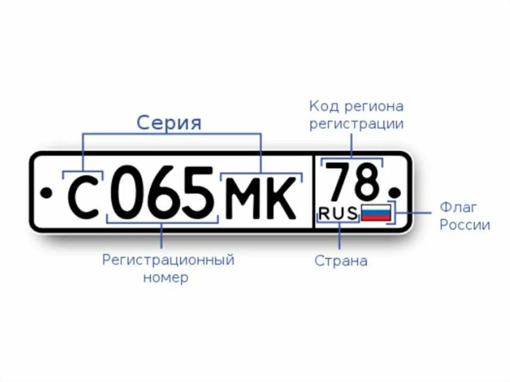 Автомобильный код 550