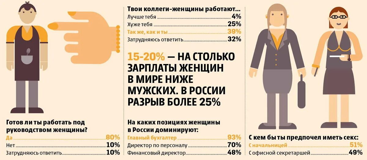 Сколько максимально женщина