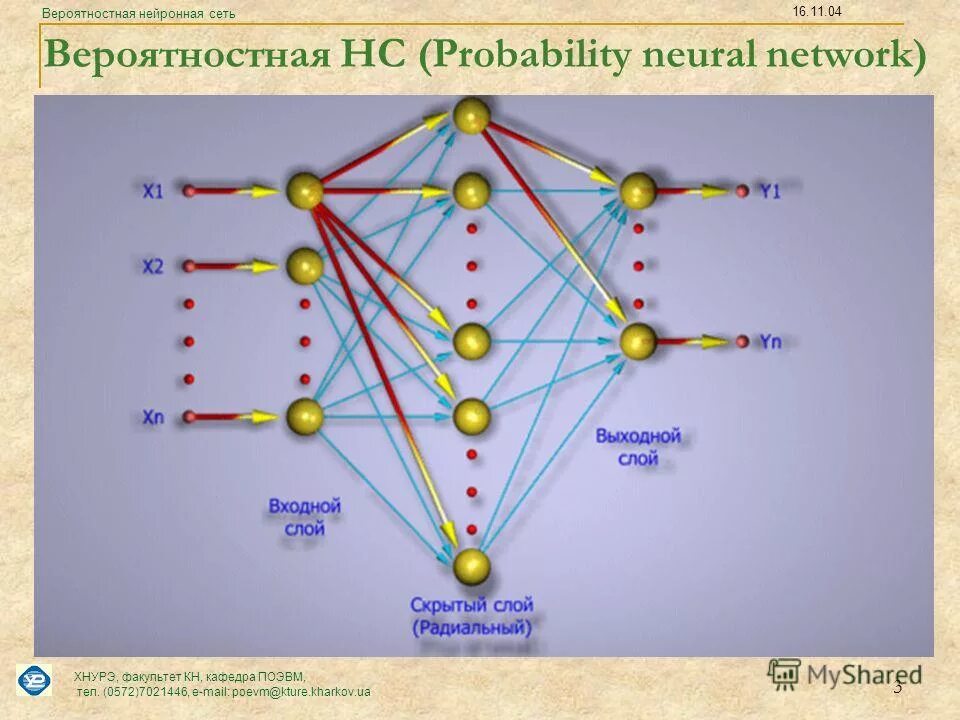 вероятностные нейронные сети. вероятностная нейронная сеть алгоритм. искусственная нейронная сеть схема. архитектура нейронной сети. искусственный интеллект схема нейросети.