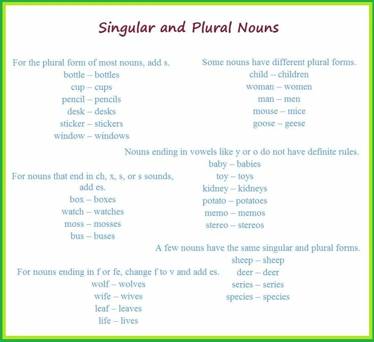 Write the plural s. Singular plural правило. singular and plural nouns в английском. plural nouns таблица. singular and plural nouns исключения.