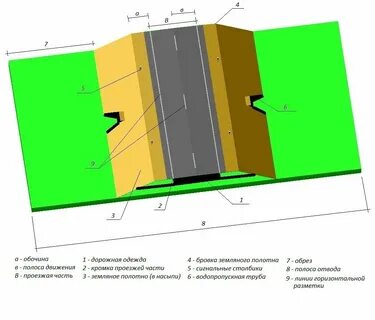 Полоса отвода дороги в населенном пункте