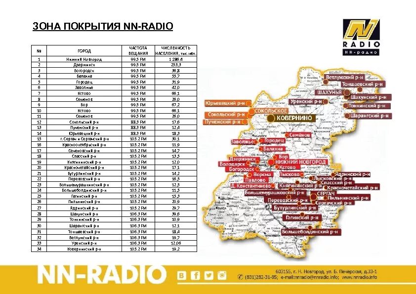 Новое радио частота вещания. Радио Нижний Новгород частоты список. Радиостанции в Нижнем Новгороде с частотами. Список радиостанций Нижнего Новгорода. Список радиостанций Москвы.