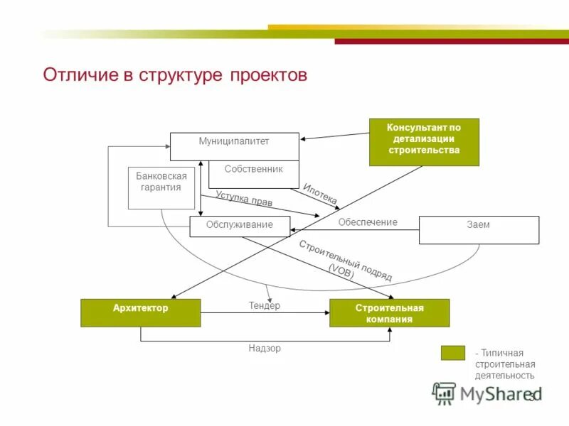 Цепочка бенефициаров. Схема банковской гарантии принципал бенефициар и Гарант. Конечный бенефициар картинка. Бенефициар консорциума Бакс технология.