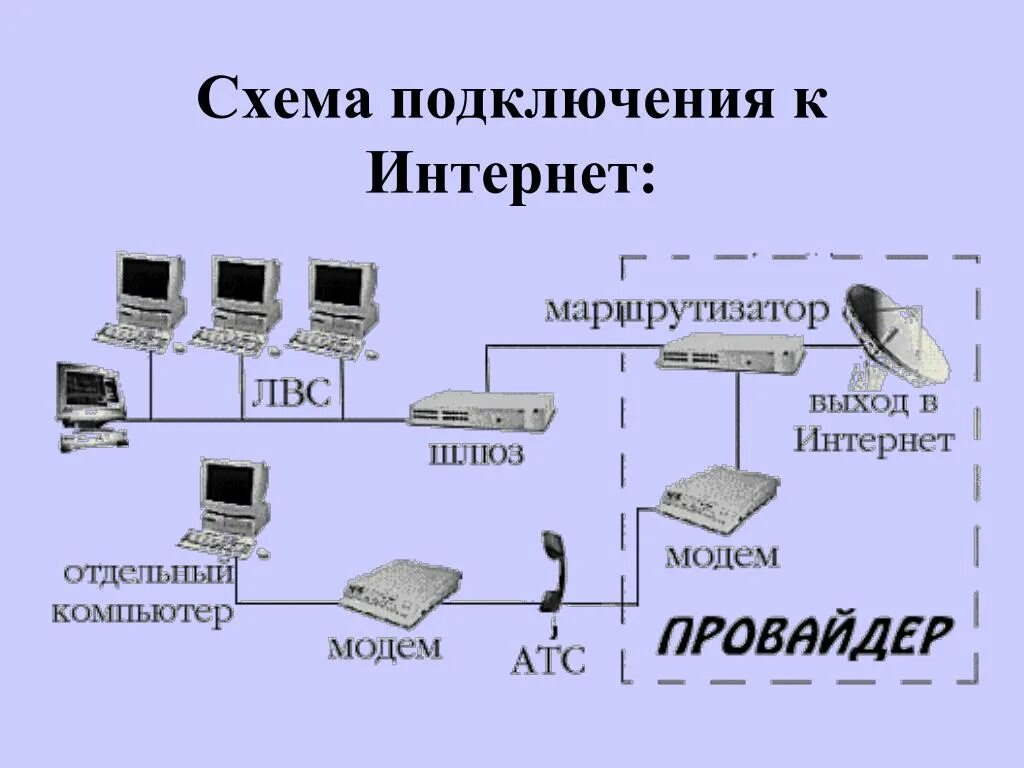 Как подключить компьютер к домашнему интернету
