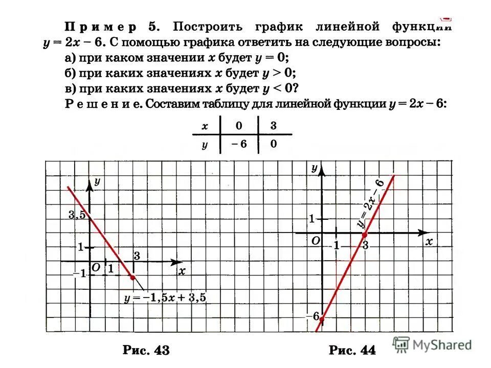 Постройте график линейной функции соответствующей системе координат. Постройте график линейной функции соответствующей системе координат