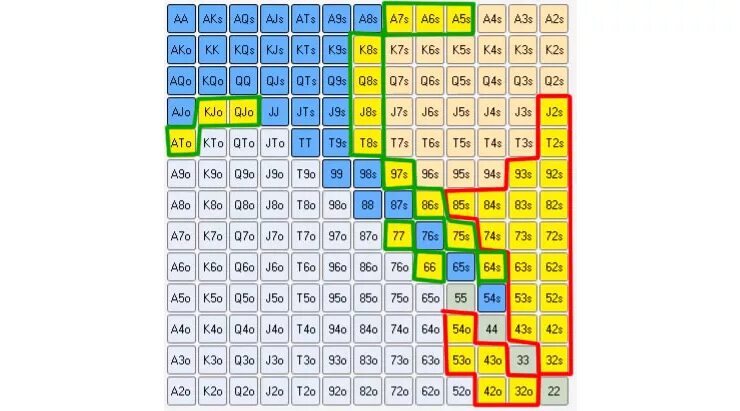 Диапазон 3 бета 6 Макс кэш. Диапазон 3 бета в МТТ. Таблица покера. 3бета по позициям. Series 6 max