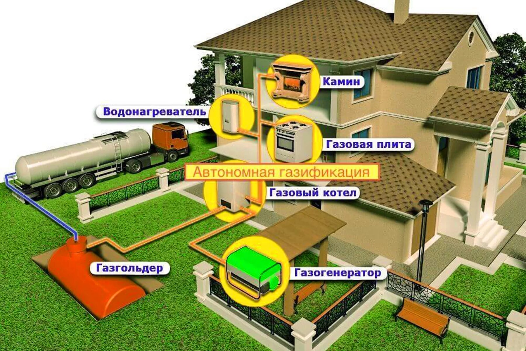 Газификация частного дома нормы. Схема внутреннего газоснабжения. Газификация частного дома нормы. Газификация частного дома нормы. План ввода газопровода в многоквартирном доме.