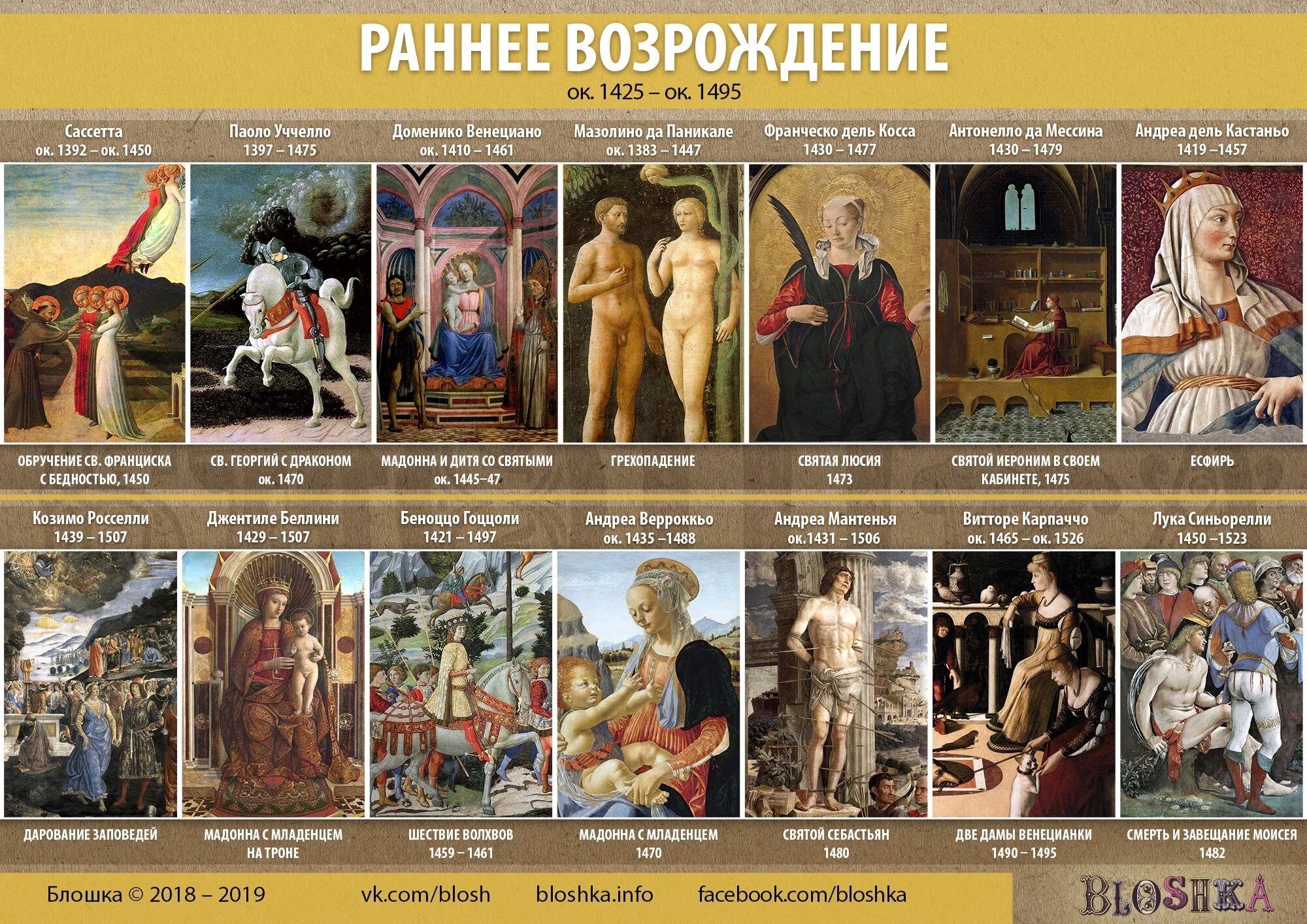 Что нового появилось в живописи. Стиль эпохи возрождения в живописи. хронология стилей в живописи. эпохи в живописи в хронологическом. стили в живописи таблица.