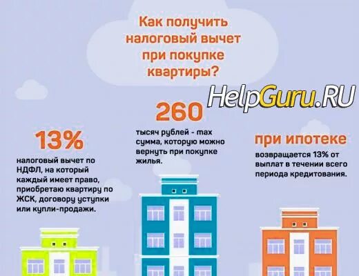 Возврат проданного дома. Возврат с квартиры 13 процентов. процент возврата за покупку квартиры. возврат 13 процентов при покупке жилья. при покупке квартиры 13 процентов.