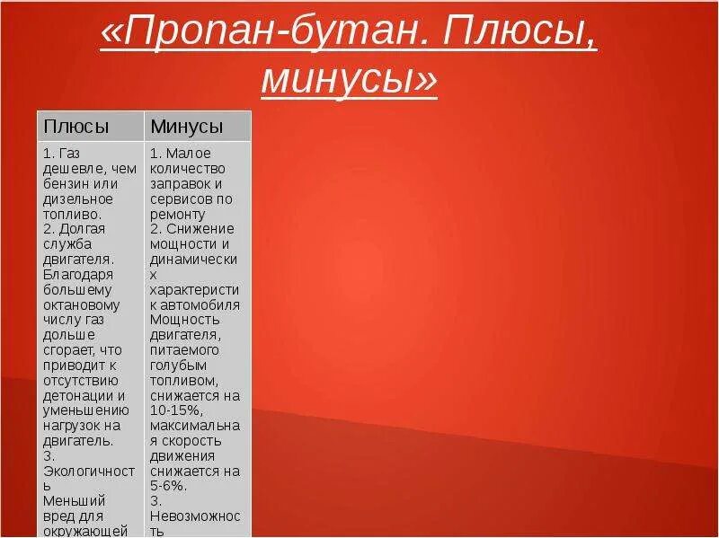 Преимущества газобаллонных автомобилей. Газовая система на автомобиль. Плюсы и минусы пропана. Компримированный природный газ для автомобилей. Преимущества гбо.