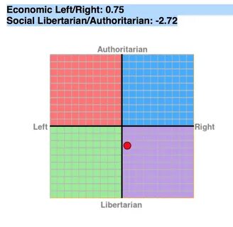 Political test