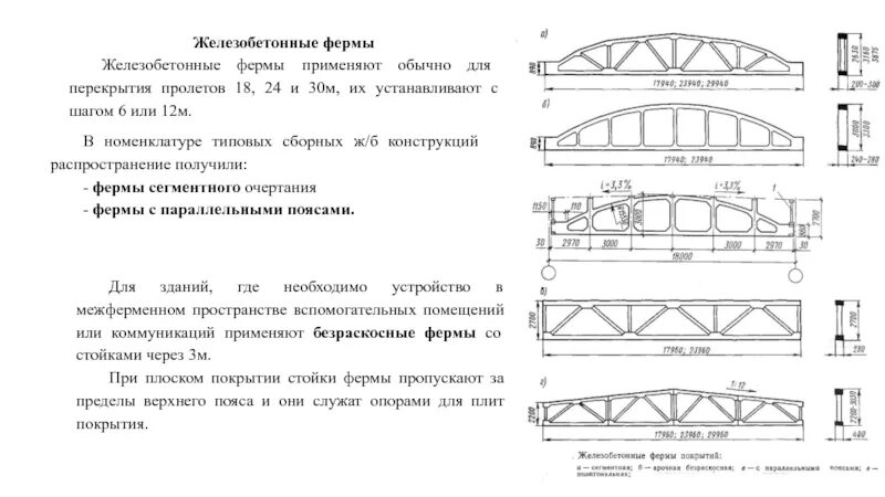 Список ферм. Ферма жби 18 метров чертеж. жб ферма 30 метров. ферма на пролет 30 метров. железобетонные фермы для пролетов 24 м и 30 м.