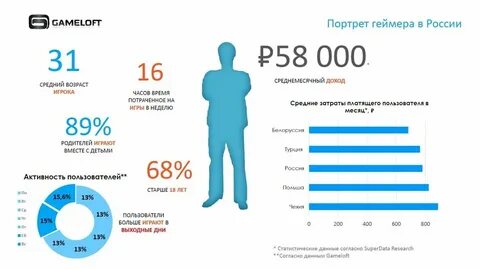 Сколько человек в б
