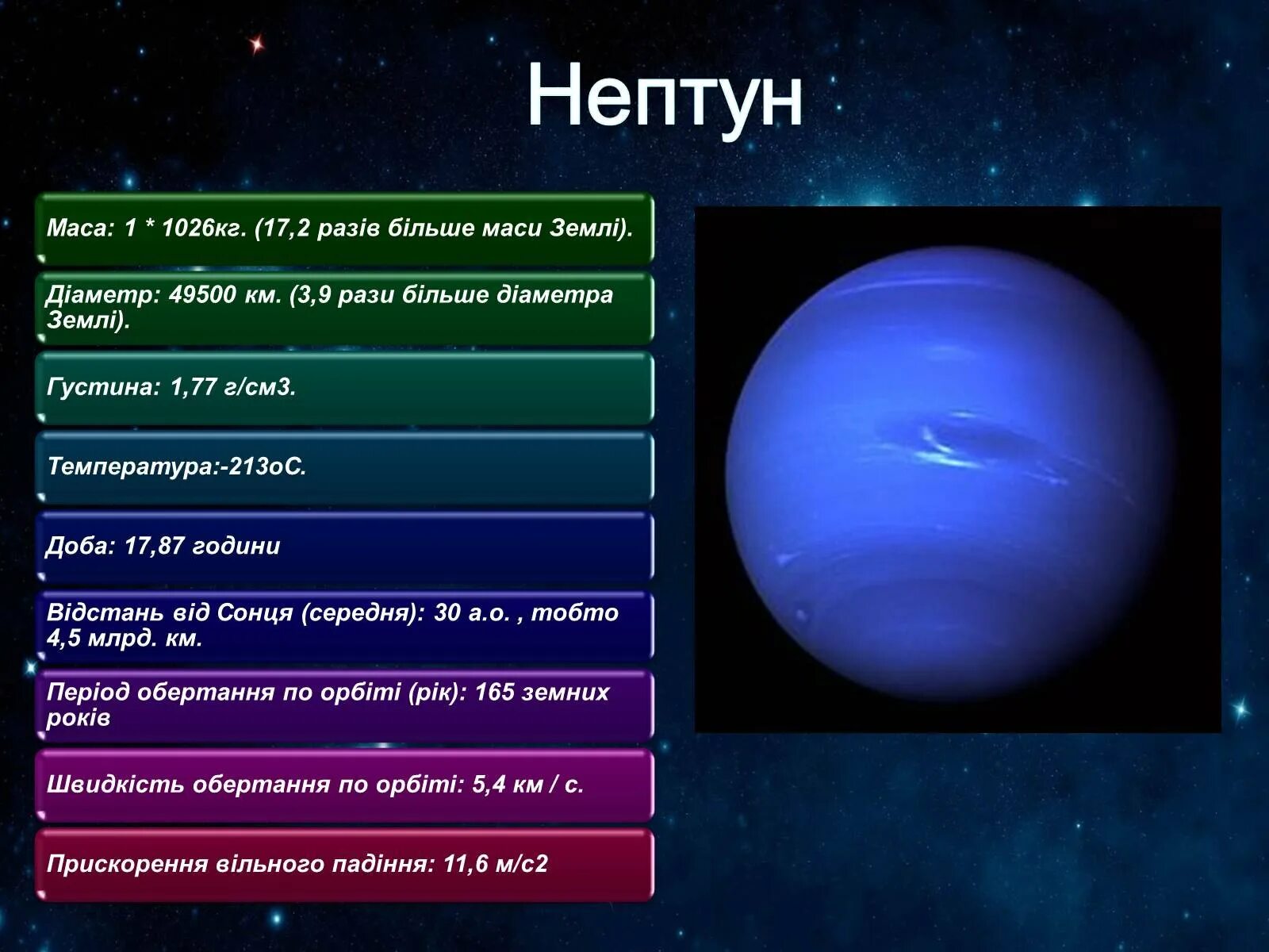 Уран Планета. Нептун цвет планеты.