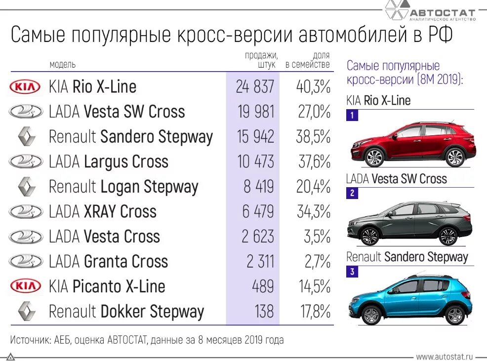 Какой автомобиль дешевле