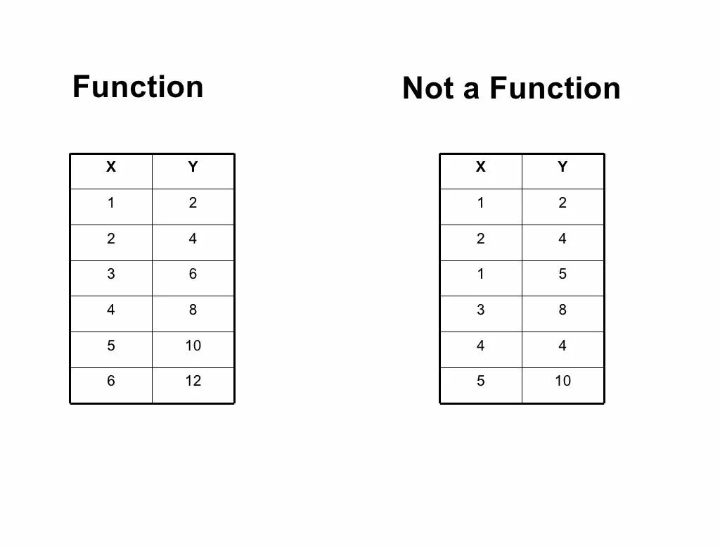 Includes is not a function. Функция or. Worksheetfunction все. Function notation. Worksheetfunction.Forecast примеры.