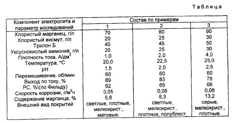 Плотность марганца. Удельный вес висмута. Удельный вес электролита. Теплопроводность висмута. Висмут температура плавления.