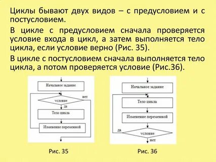 Циклы алгоритмов и программ