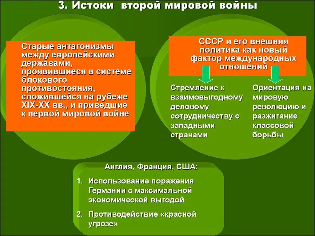 Итоги второй миров. Истоки второй мировой войны. Истоки второй мировой войны кратко. Истоки 2 мировой войны кратко. Итоги второй мировой войны.